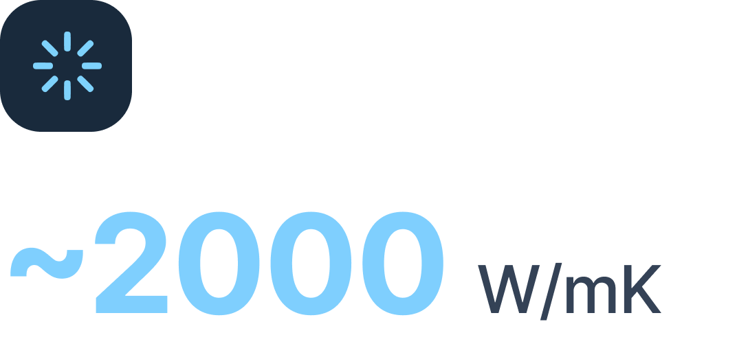 2000